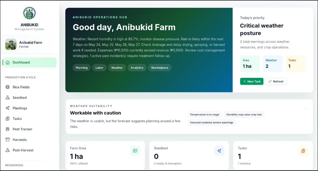 ANIBUKID farm operation dashboard