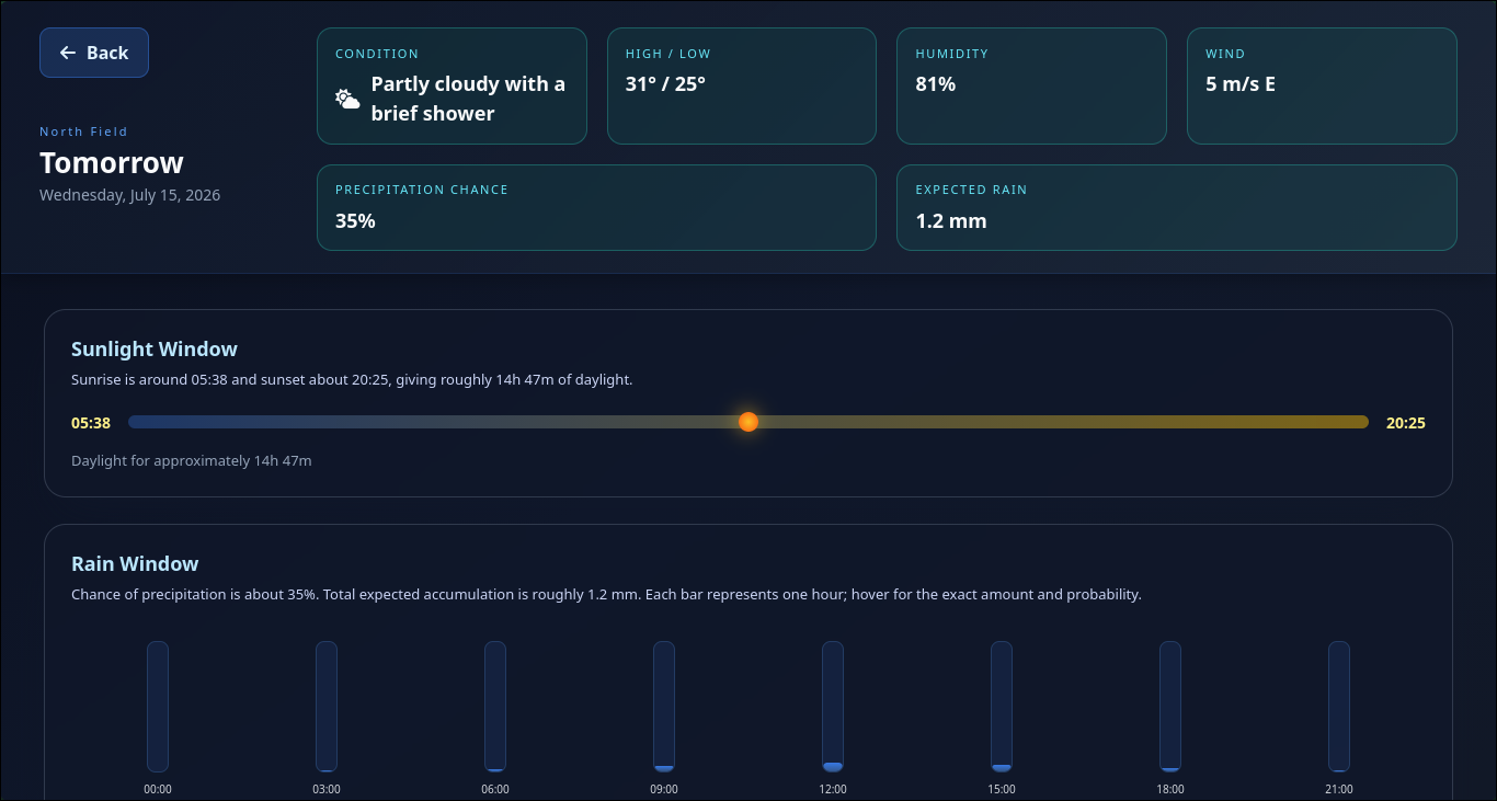 KLEMA detailed weather analytics