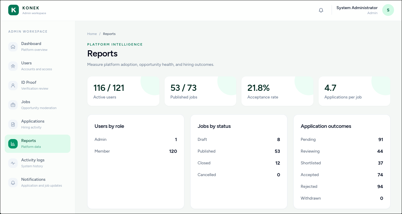 KONEK platform reports